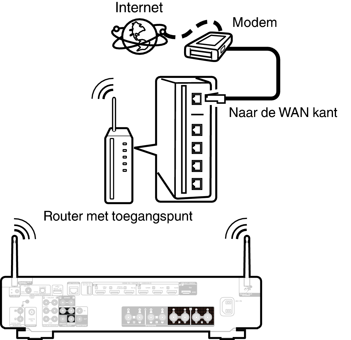 Conne Wireless S70sN